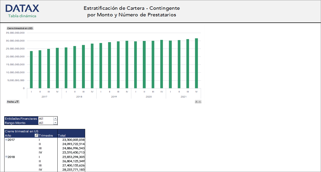 Portfolio Stratification - Contingent by Amount and Number of Borrowers