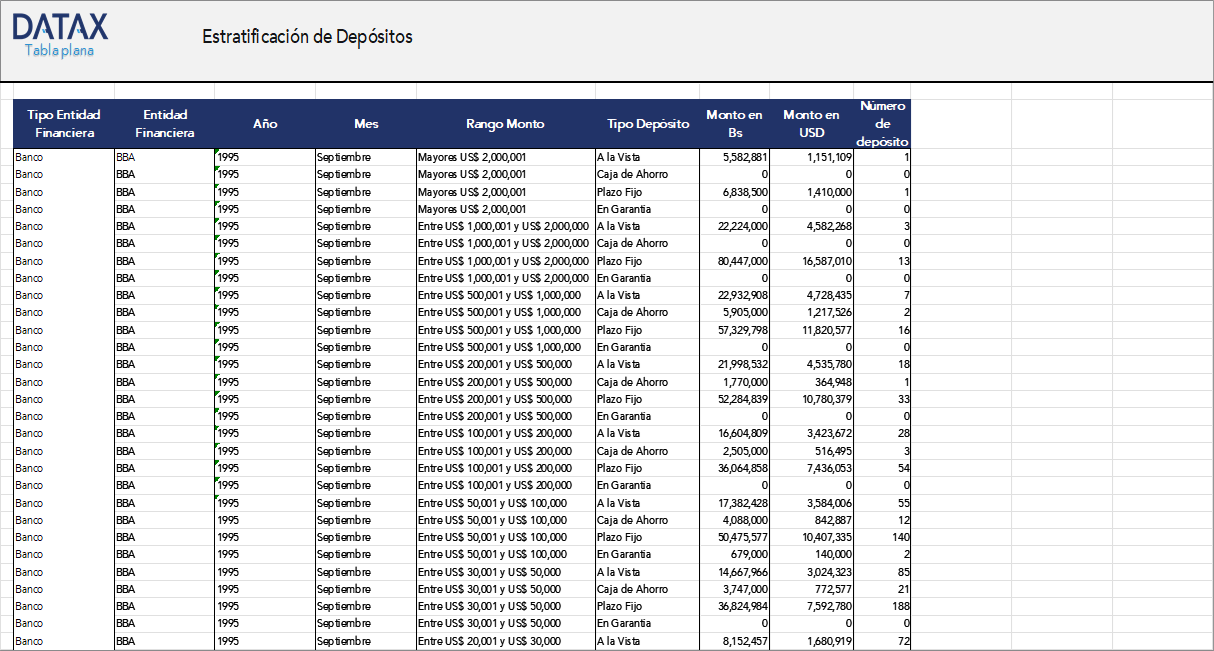 Deposit Stratification