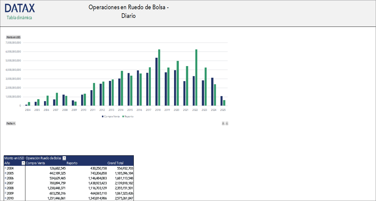 Trading Floor Operations