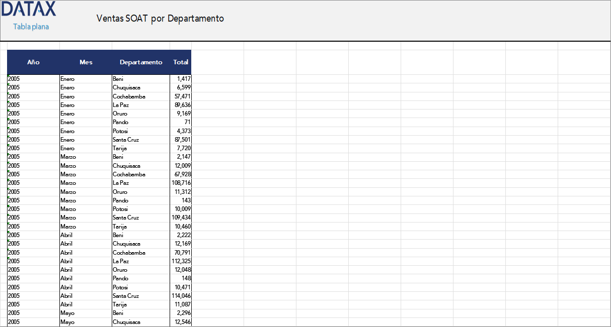 SOAT Sales by Department