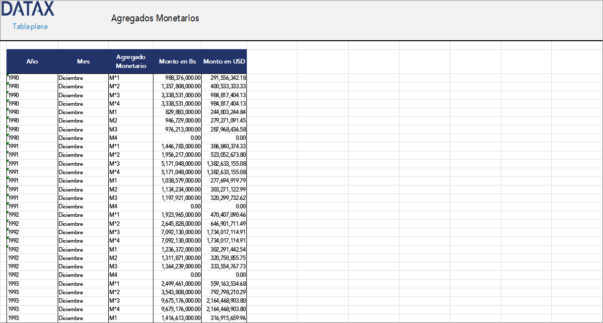 Monetary Aggregates
