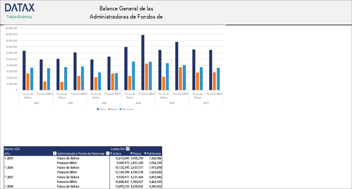 General Balance of Pension Fund Administrators