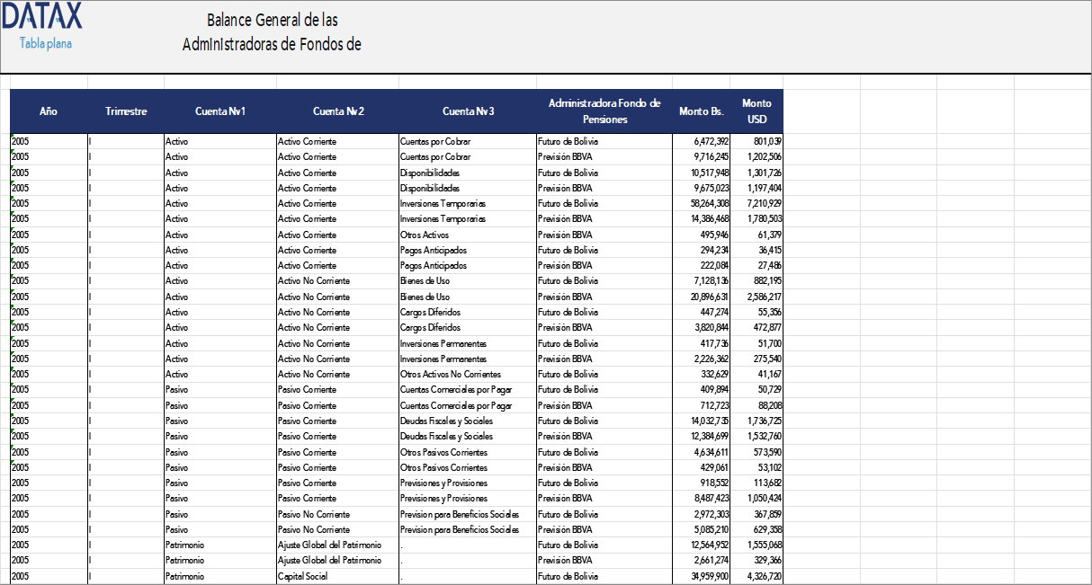 General Balance of Pension Fund Administrators