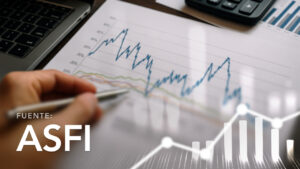 Evolution of the 30-Day Weighted Average Yield Rate of Investment Funds