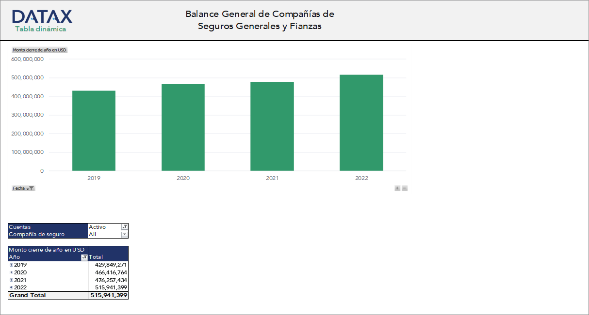 Balance Sheet of General Insurance and Bonding Companies