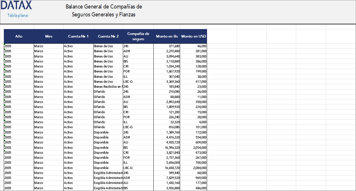 Balance Sheet of General Insurance and Bonding Companies