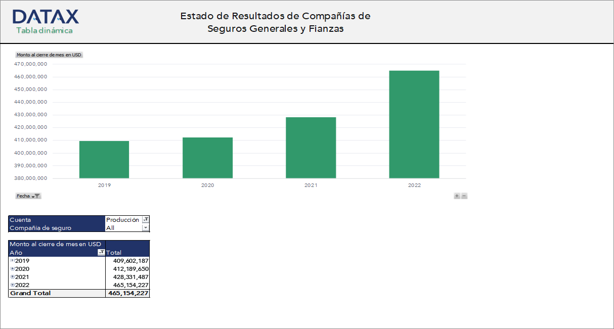 Income Statement of General Insurance and Bonding Companies