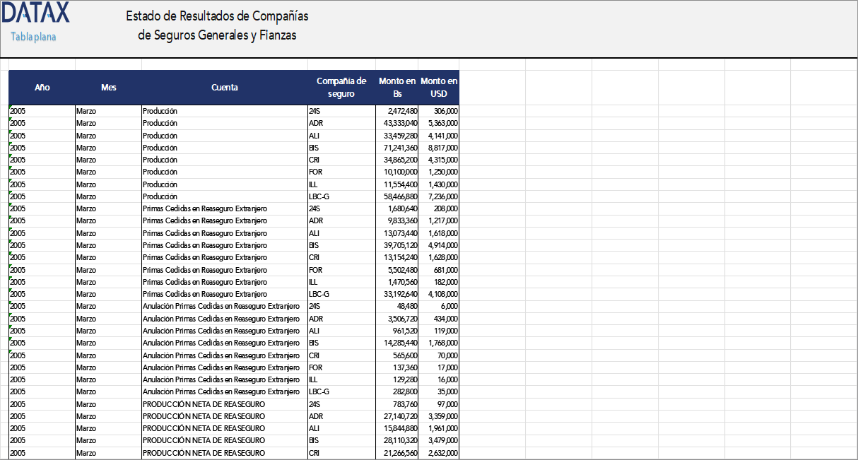 Income Statement of General Insurance and Bonding Companies