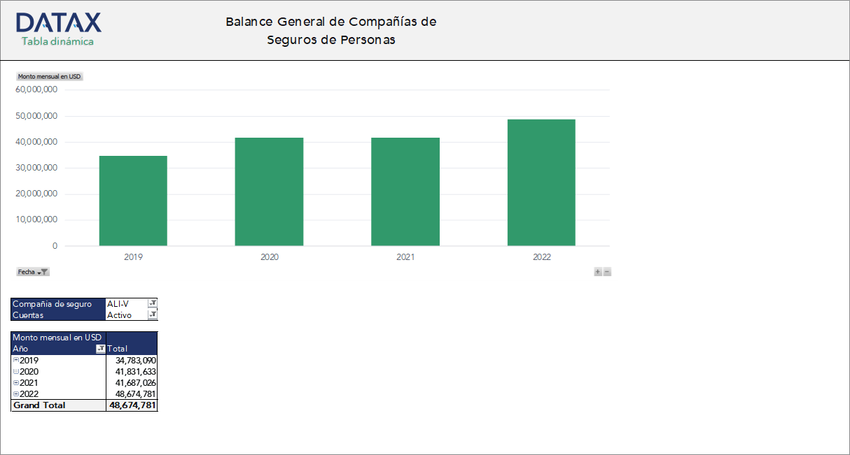 General Balance Sheet of Life Insurance Companies