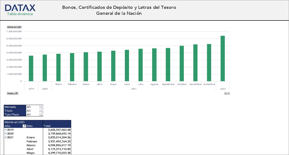 Bonds, Deposit Certificates, and Treasury Bills of the General Treasury of the Nation