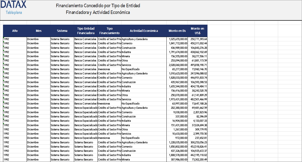 Financing Granted by Financing Entity
