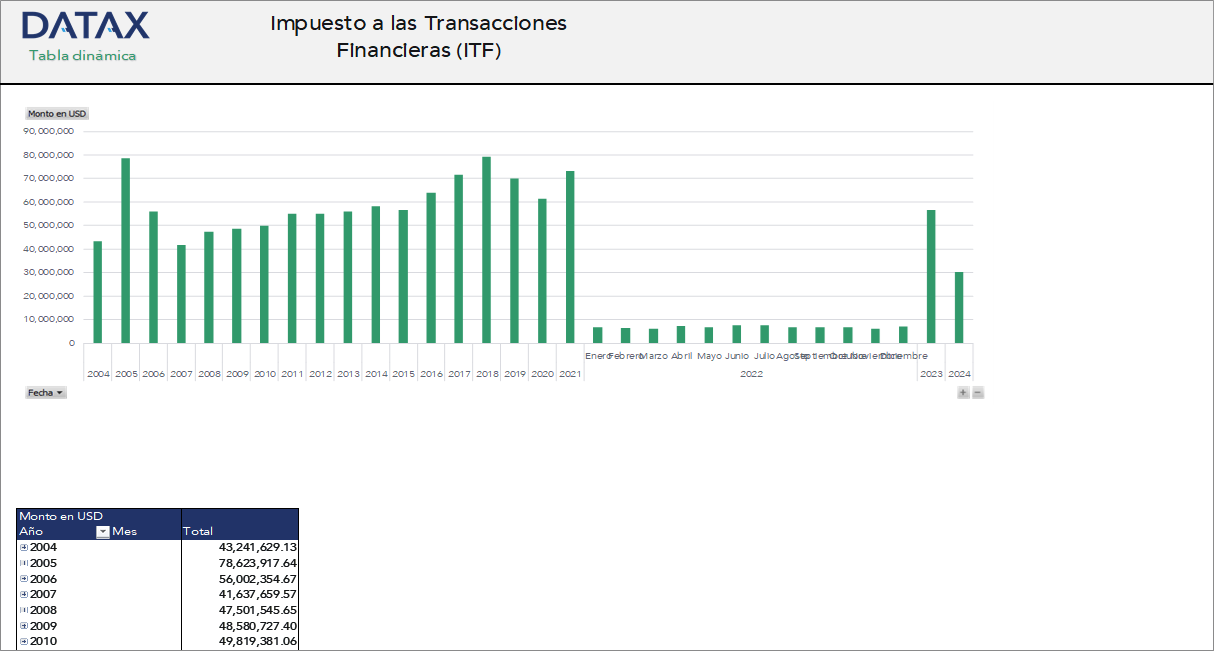 Financial Transaction Tax