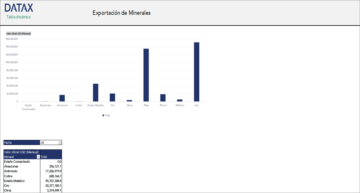 Mineral Exports