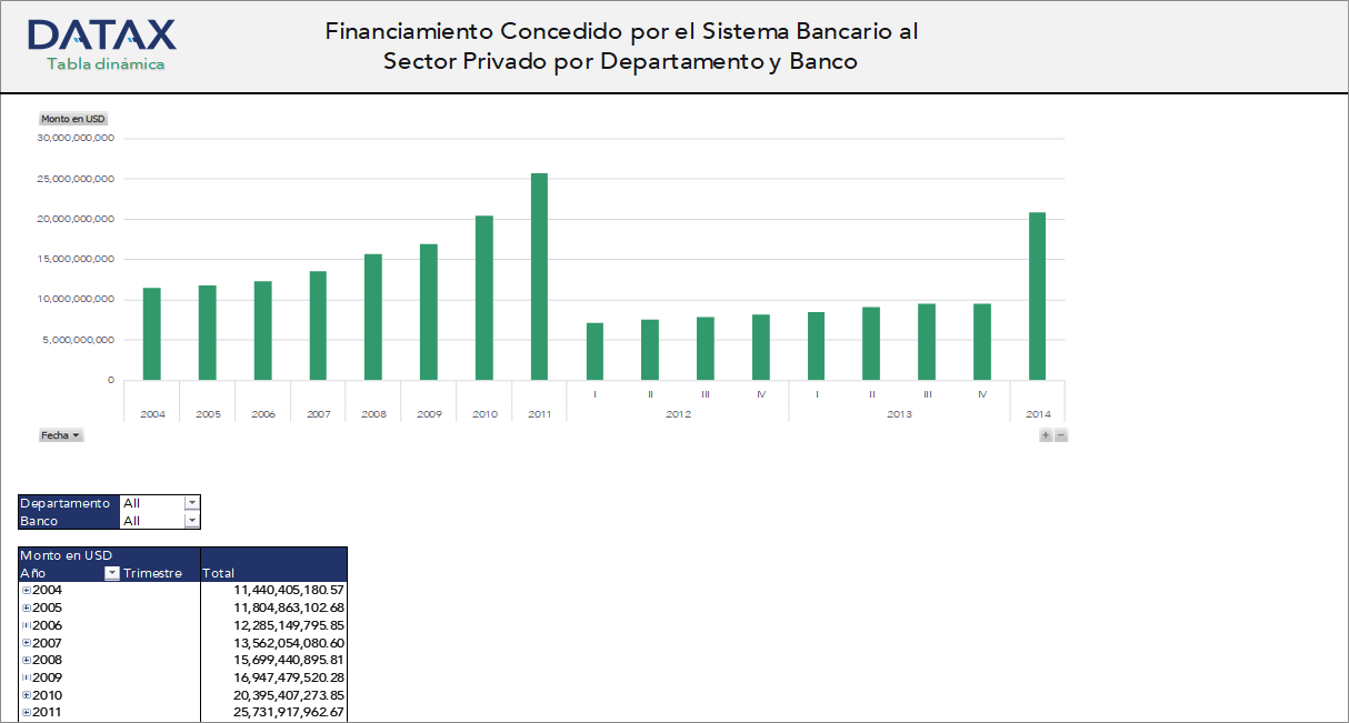 Credit Granted by the Banking System to the Private Sector by Department and Bank