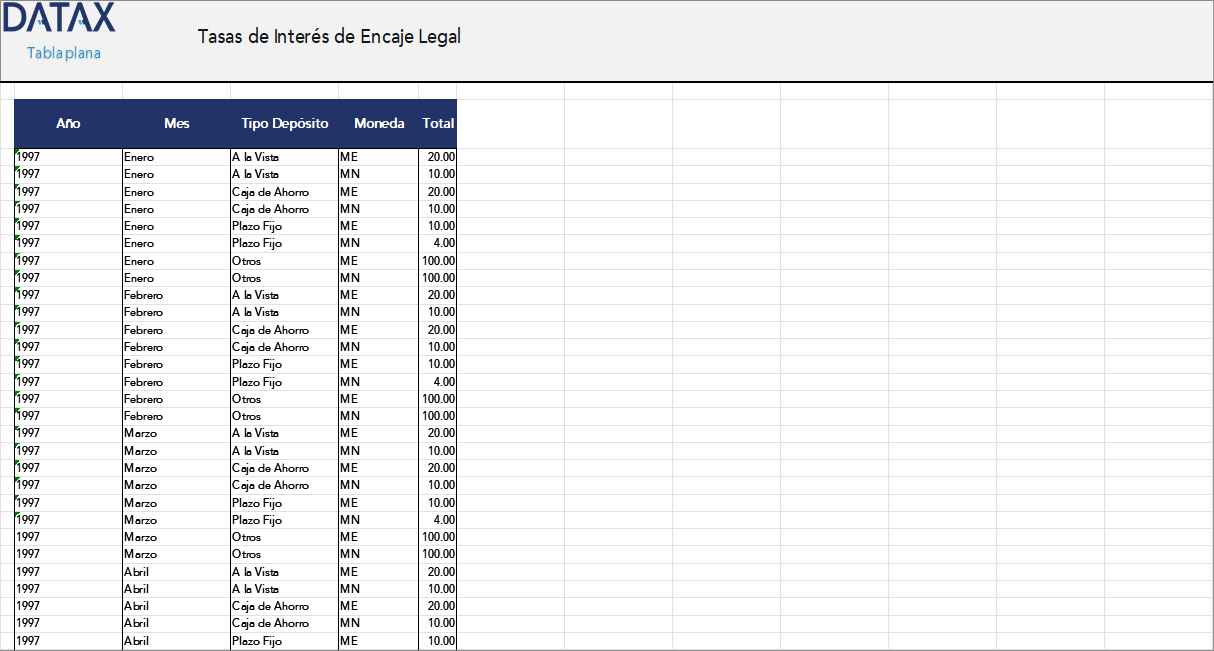 Legal Reserve Interest Rates