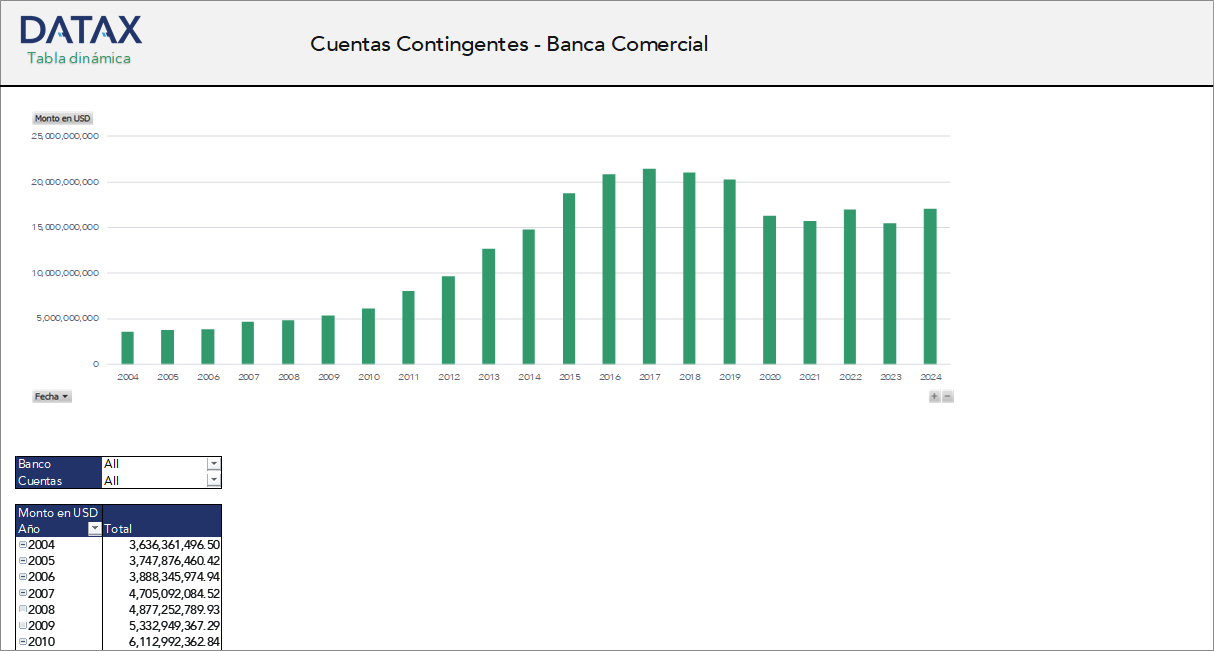 Contingent Accounts - Commercial Banking