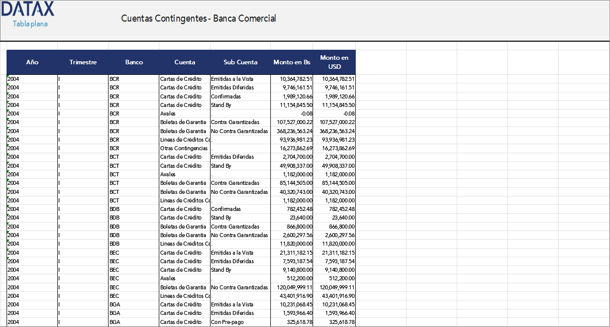 Contingent Accounts - Commercial Banking