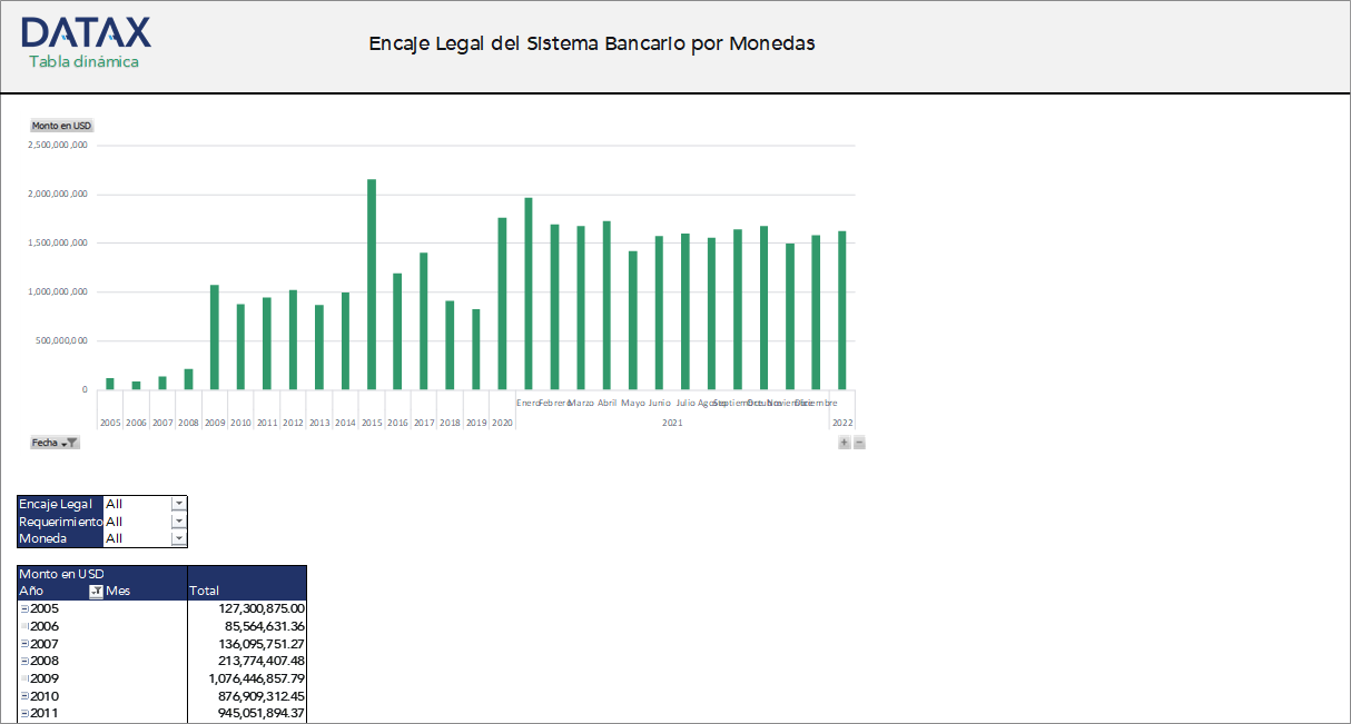 Legal Reserve of the Banking System by Currency (Net Differences)