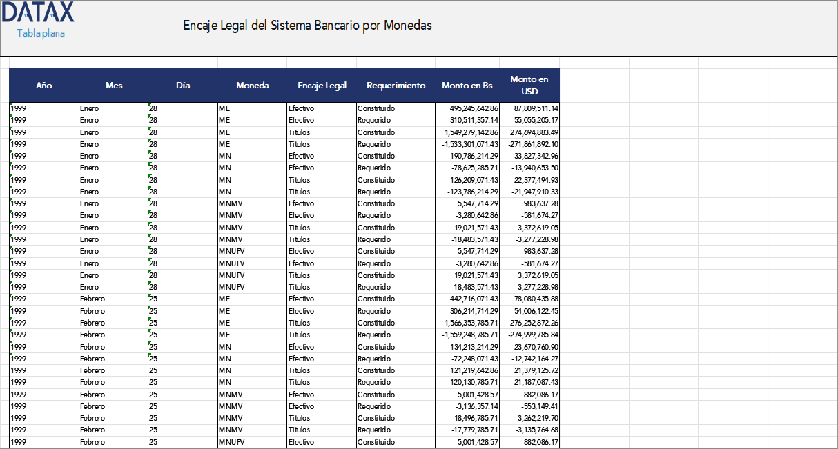 Legal Reserve of the Banking System by Currency (Net Differences)