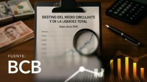 Destination of Currency in Circulation and Total Liquidity