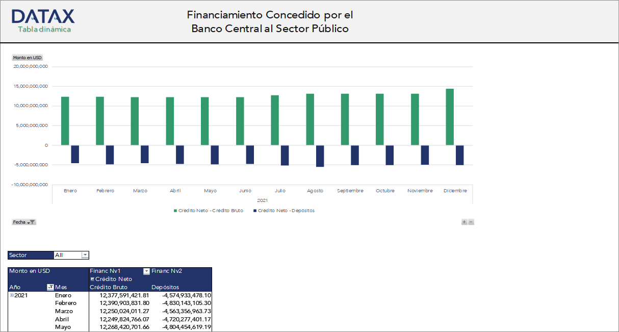 Financing Granted by the Central Bank of Bolivia to the Public Sector