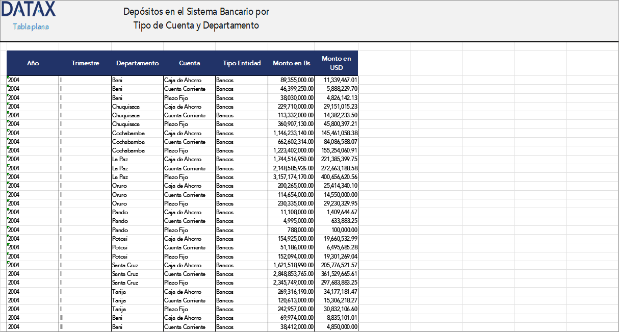 Deposits in the Banking System by Account Type and Department