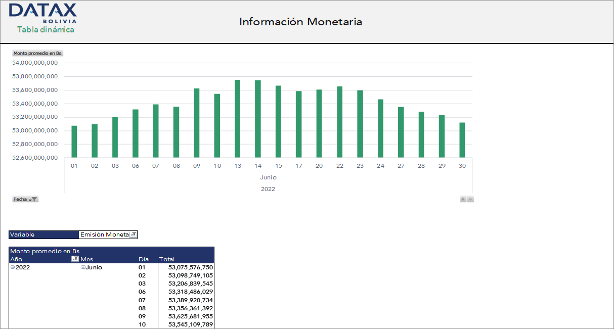 Monetary Information