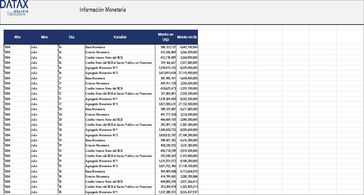 Monetary Information