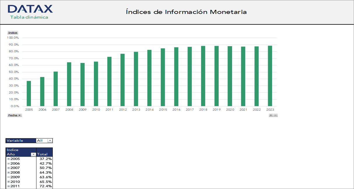Monetary Information Indexes