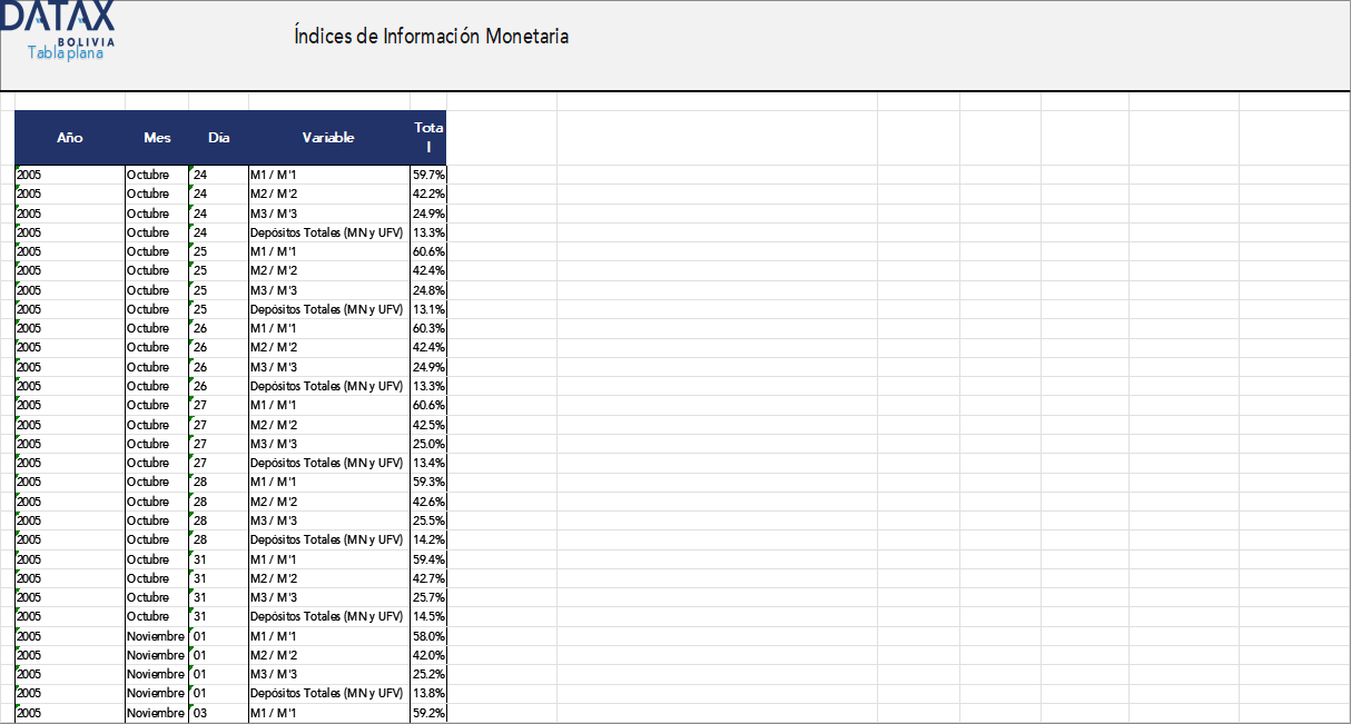 Monetary Information Indexes