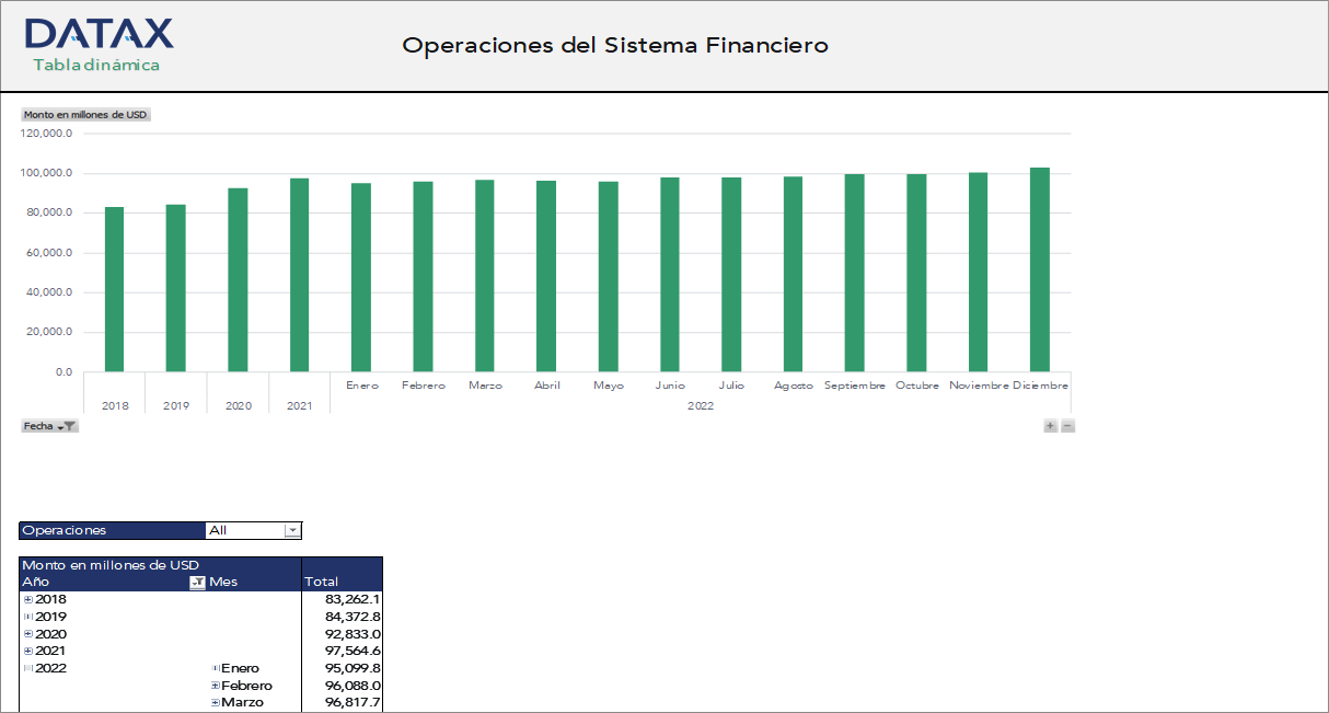 Financial System Operations