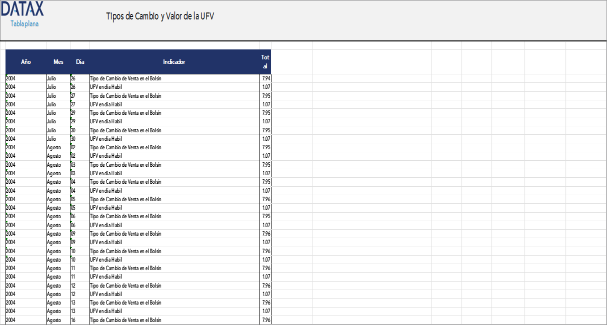 Exchange Rates and UFV Value