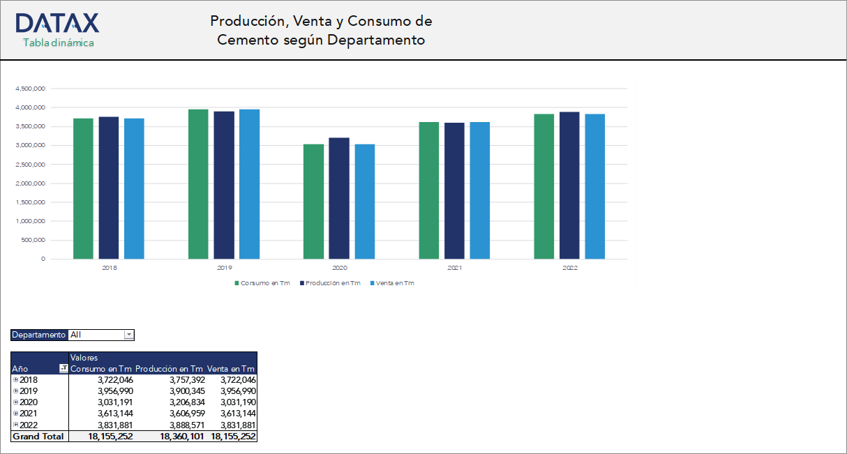 Cement Production, Sales, and Consumption by Department