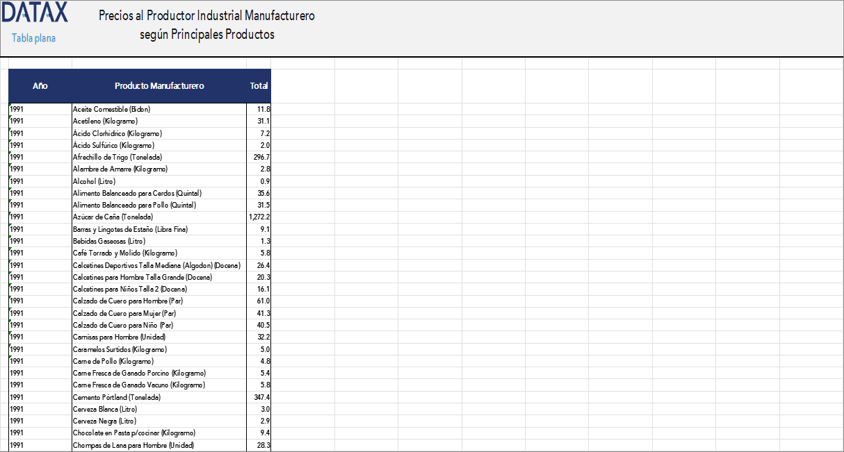 Manufacturing Industrial Producer Prices by Main Products