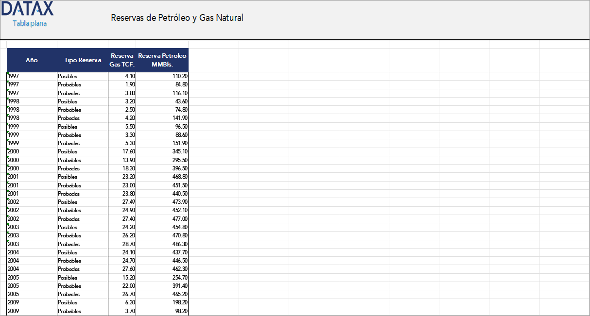 Oil and Natural Gas Reserves