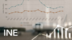 National and International Air Transport Quantity Index, by Service Type