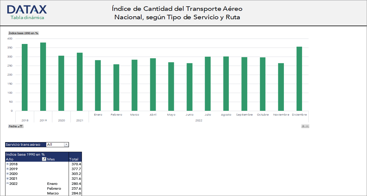 National Air Transport Quantity Index, by Service Type and Route