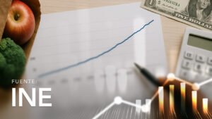 CPI Index and Variation