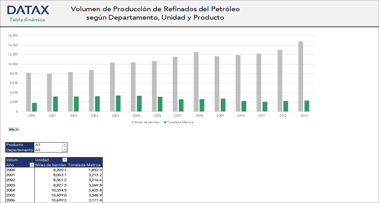 Volume of Refined Petroleum Production by Department, Unit, and Product