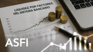 Liquidity by Banking System Factors