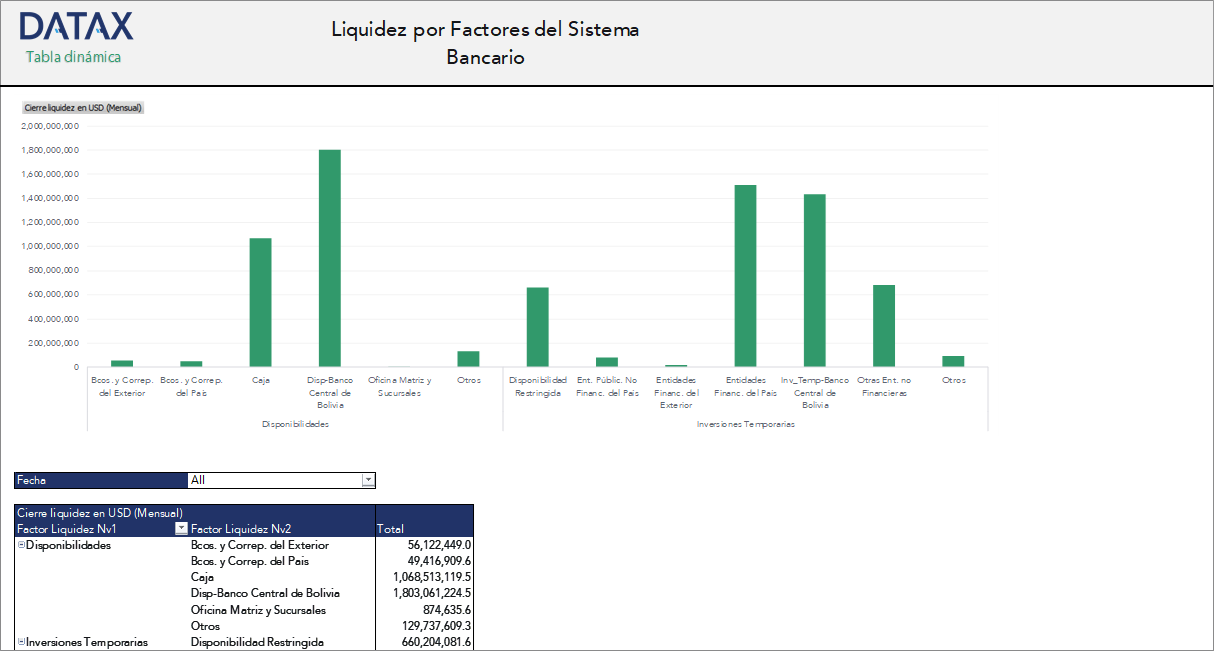 Liquidity by Banking System Factors