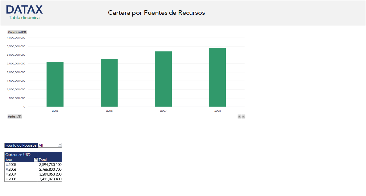 Portfolio by Sources of Funds