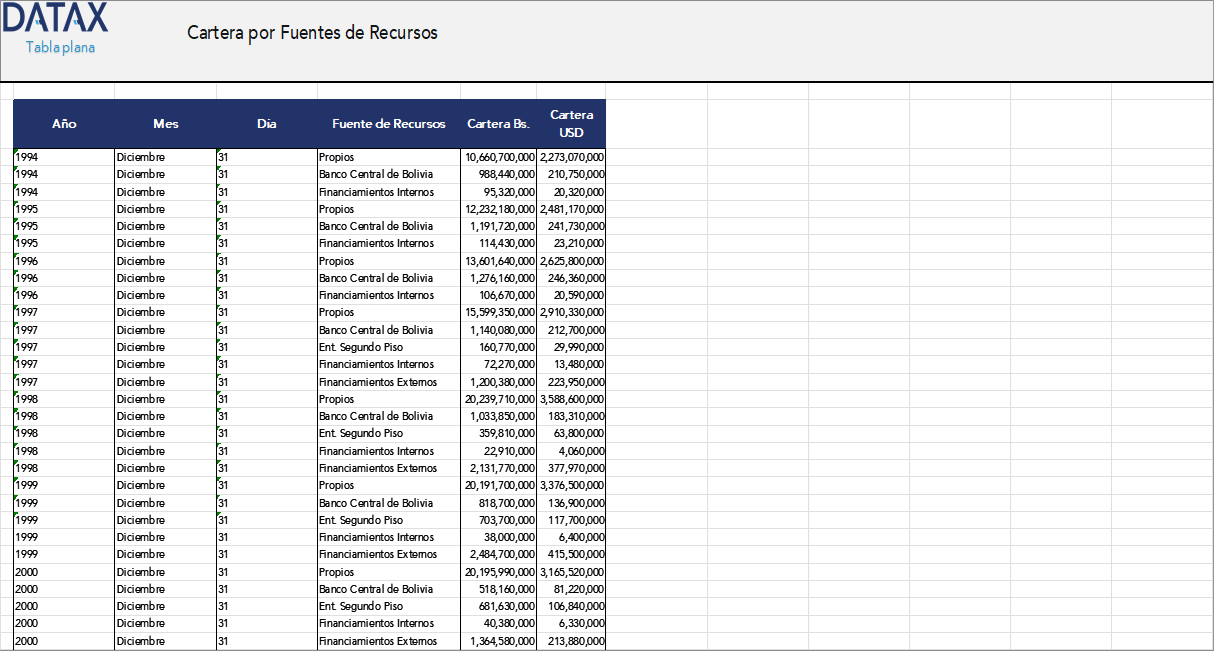 Portfolio by Sources of Funds