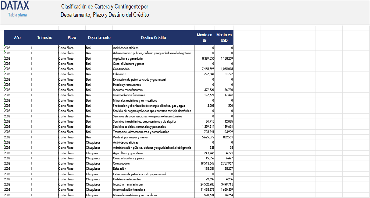 Portfolio and Contingent Classification by Department, Term, and Credit Destination