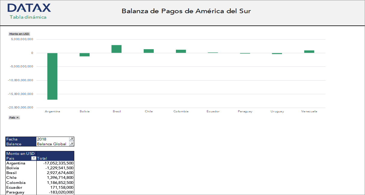 Balance of Payments of South America