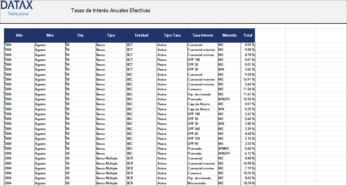 Annual Effective Interest Rates