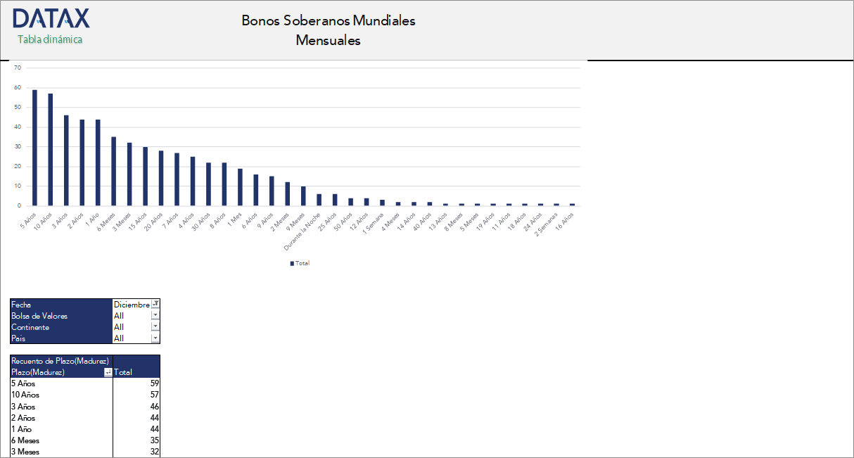 Monthly Global Sovereign Bonds