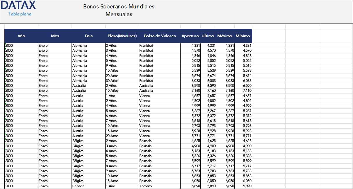 Monthly Global Sovereign Bonds