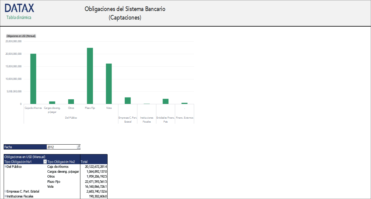 Banking System Obligations (Deposits)