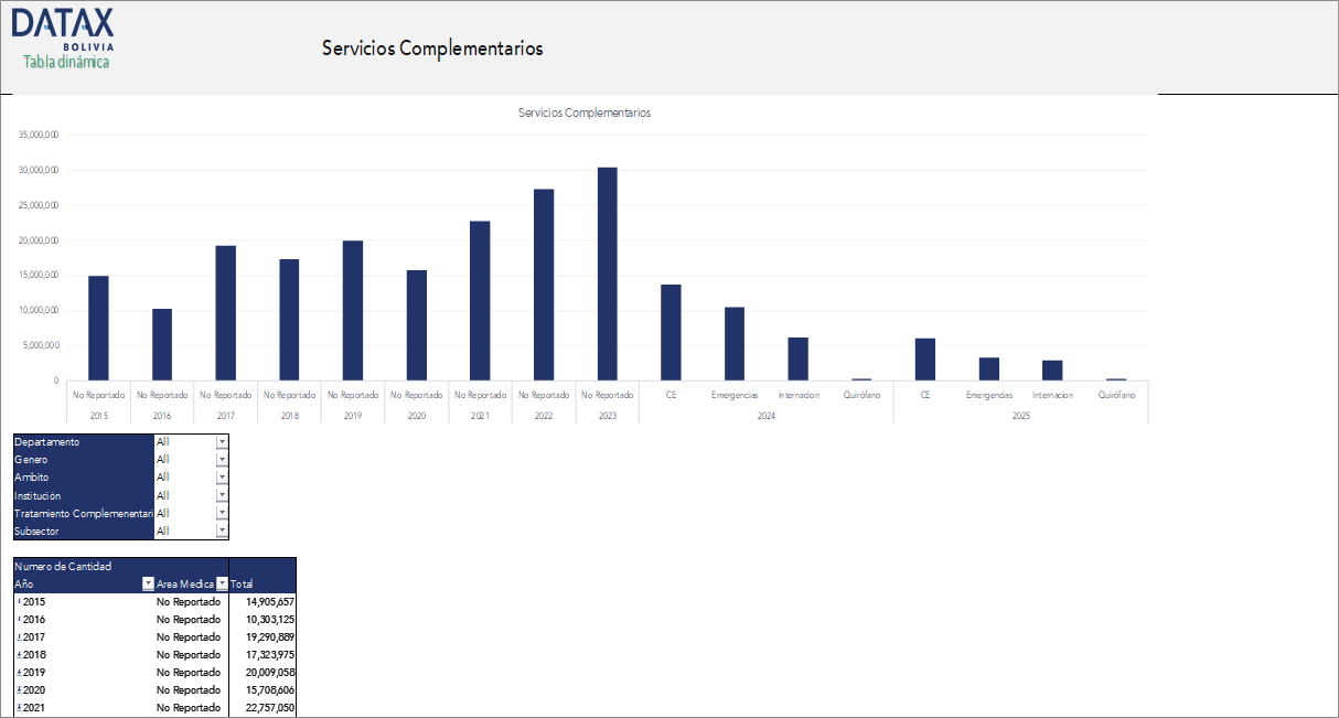 Complementary Services Provided in Health Facilities